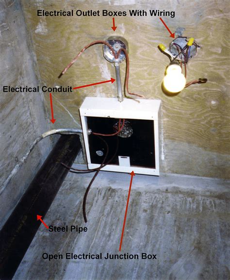 junction box wiki|how do junction boxes work.